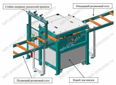 Раздел 1: Кромкообрезные станки